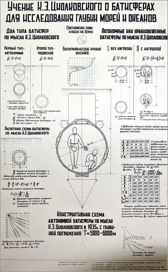 Музей К.Э.Циолковского, с.Ижевское (10.04.2010) 8143i2s_2.jpg